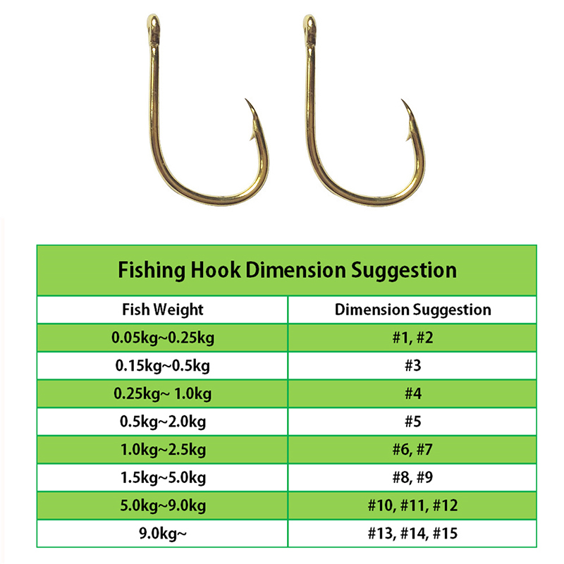 Hameçons de pêche en gros en v - Fishing Hook Assortment avis et prix